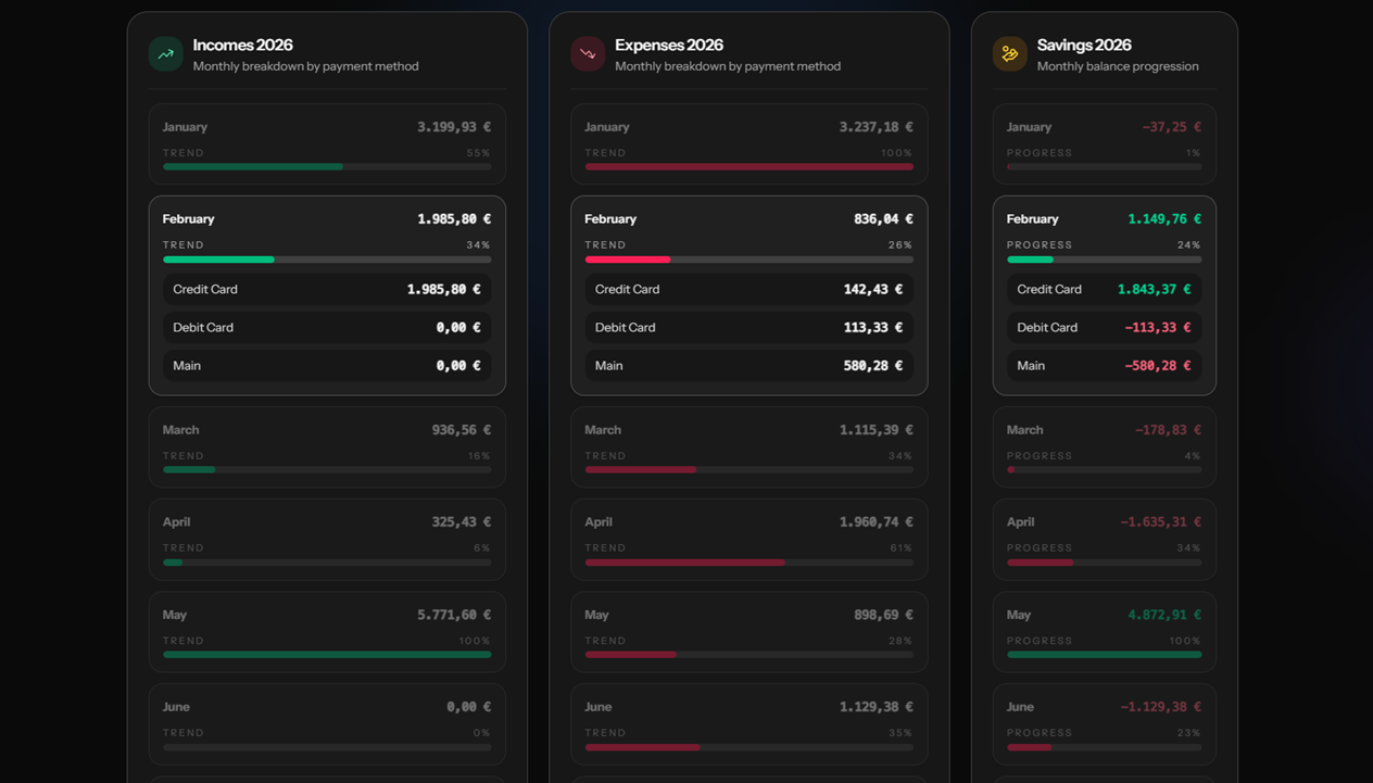 Anteprima dashboard