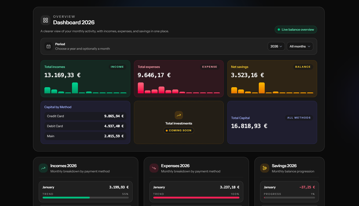 Anteprima dashboard